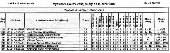 MAKS - 13. ronk