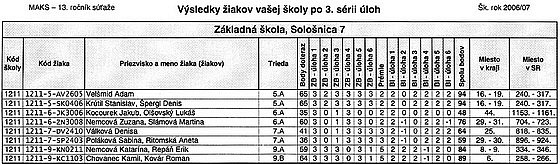MAKS - 13. ronk