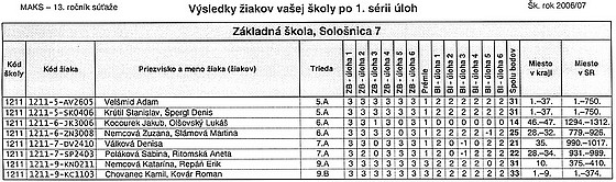 MAKS - 13. ronk